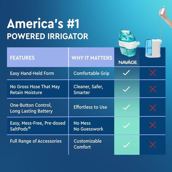Navage Multi-User Bundle Navage Irrigation System Saline Nasal Rinse Kit New - Picture 4 of 5
